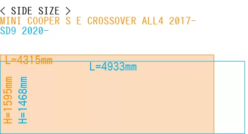 #MINI COOPER S E CROSSOVER ALL4 2017- + SD9 2020-